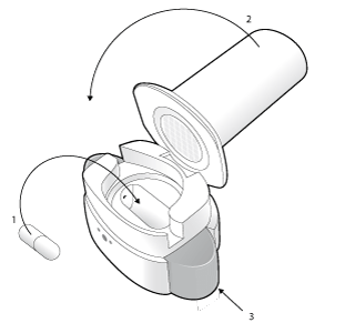 Η συσκευή χορήγησης Breezhaler®