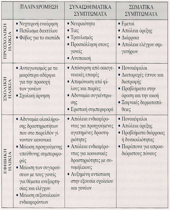 Reactions of children in crisis